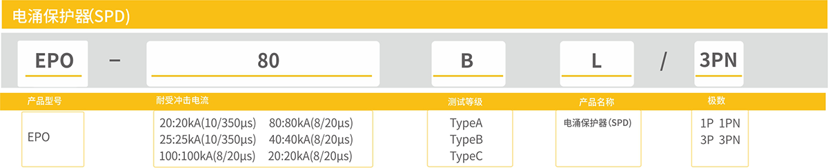 浪涌保护器-型号含义80
